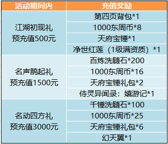 预充值.png