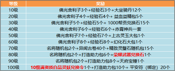 等级.png